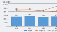 에이플러스에셋, 전일 대비 거래량 3배 이상 급증... 주가 +3.66% ↑