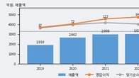 대원미디어, 최근 5거래일 거래량 최고치 돌파... 주가 +6.81% ↑