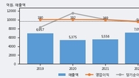 성도이엔지, 최근 5거래일 거래량 최고치 돌파... 주가 +7.67% ↑