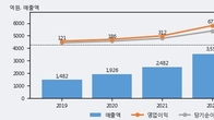 NI스틸, 주가와 거래량 동반 상승... 주가 +12.39% ↑
