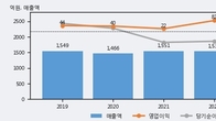 MDS테크, 전일 대비 거래량 3배 이상 급증... 주가 +8.02% ↑