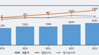 JW홀딩스, 주가와 거래량 동반 상승... 주가 +15.89% ↑