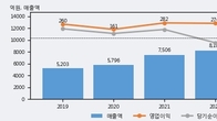 LS에코에너지, 주가와 거래량 동반 상승... 주가 +3.44% ↑