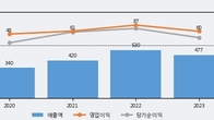 아셈스, 주가와 거래량 동반 상승... 주가 +13.08% ↑