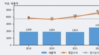 태광, 주가와 거래량 동반 상승... 주가 +12.83% ↑