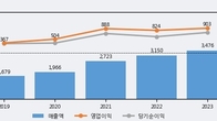 SOOP, 주가와 거래량 동반 상승... 주가 +8.32% ↑