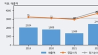 성광벤드, 주가 +6.14% 상승 중... 최근 5거래일 최고 거래량 돌파