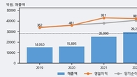 삼지전자, 주가와 거래량 동반 상승... 주가 +6.41% ↑