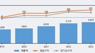 인팩, 거래량 증가하며 주가 상승... 주가 +6.34% ↑