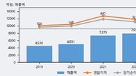 신성델타테크, 최근 5거래일 거래량 최고치 돌파... 주가 +15.37% ↑