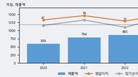 아이비김영, 주가와 거래량 동반 상승... 주가 +9.47% ↑