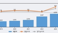 팅크웨어, 전일 대비 거래량 3배 이상 급증... 주가 +8.06% ↑