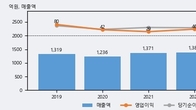광명전기, 주가 +3.33% 상승 중... 최근 5거래일 최고 거래량 돌파