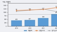 한국정보인증, 주가 +8.19% 상승 중... 최근 5거래일 최고 거래량 돌파