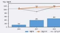 디어유, 거래량 증가하며 주가 상승... 주가 +8.95% ↑