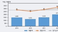 덕신이피씨, 전일 대비 +8.6% 상승... 거래량 전일 3배 이상