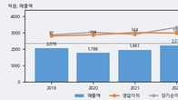 모토닉, -4.2% 하락... 거래량은 최근 5거래일 최고치 돌파