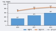공구우먼, 거래량 강세... 주가는 -19.21% 하락