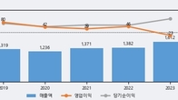 광명전기, 거래량 강세... 주가는 -18.0% 하락