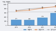 제룡산업, 주가 +14.37% 상승 중... 거래량 급증