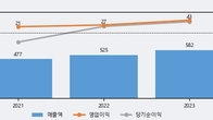 세림B&G, 최근 5거래일 거래량 최고치 돌파... 주가 +12.58% ↑