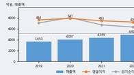 휴온스, 거래량 증가하며 주가 하락... -5.13% ↓
