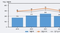 일신바이오, 전일 대비 +14.49% 상승... 거래량 전일 3배 이상