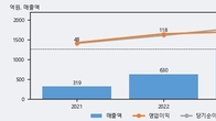 탑머티리얼, 주가 +8.81% 상승 중... 거래량 급증