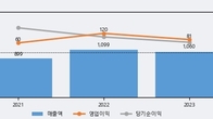 패션플랫폼, 전일 대비 +5.19% 상승... 거래량 전일 4배 이상