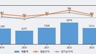 이랜텍, 거래량 증가하며 주가 상승... 주가 +23.08% ↑