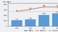 서플러스글로벌, 최근 5거래일 거래량 최고치 돌파... 주가 +7.51% ↑