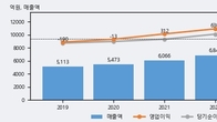 JW중외제약, 전일 대비 +7.79% 상승... 거래량 전일 3배 이상