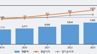 JW중외제약, 전일 대비 +7.79% 상승... 거래량 전일 3배 이상