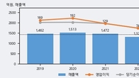 제일일렉트릭, 주가 +13.03% 상승 중... 거래량 급증