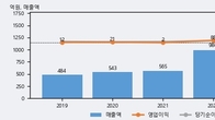 한라IMS, 전일 대비 거래량 3배 이상 급증... 주가는 -5.33% 하락