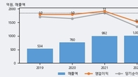 대우부품, 거래량 최근 5거래일 최고치 돌파... 주가는 -3.34% 하락