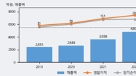 아남전자, -5.11% 하락... 거래량은 최근 5거래일 최고치 돌파