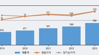 태경케미컬, 거래량 실린 주가 하락... -4.67% ↓