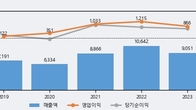 한국철강, 거래량 실린 주가 하락... -5.79% ↓