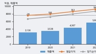 모트렉스, 주가와 거래량 동반 상승... 주가 +14.55% ↑