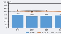 유라테크, 전일 대비 +9.95% 상승... 거래량 전일 7배 이상