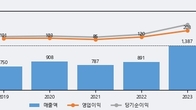 영풍정밀, 주가와 거래량 동반 상승... 주가 +29.82% ↑