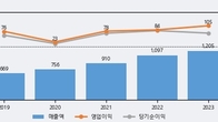 녹십자웰빙, 주가와 거래량 동반 상승... 주가 +10.72% ↑