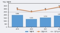 오리콤, 주가와 거래량 동반 상승... 주가 +6.61% ↑