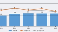아이퀘스트, 거래량 증가하며 주가 상승... 주가 +10.07% ↑