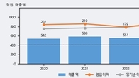 리파인, 주가와 거래량 동반 상승... 주가 +6.83% ↑