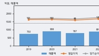 영풍정밀, 최근 5거래일 거래량 최고치 돌파... 주가 +7.79% ↑