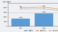 미래반도체, 주가 +23.65% 상승 중... 거래량 급증
