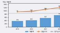 엠게임, 주가 +5.6% 상승 중... 거래량 급증