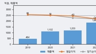 위지윅스튜디오, 주가와 거래량 동반 상승... 주가 +8.71% ↑